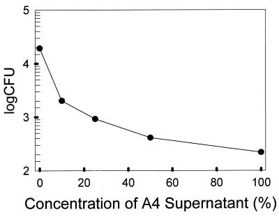 FIG. 1