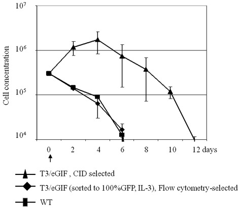 Figure 5.