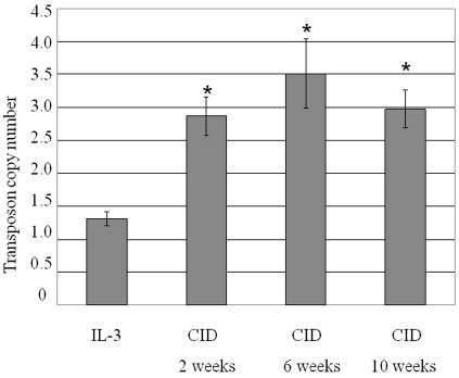 Figure 6.