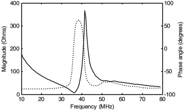 Fig. 2