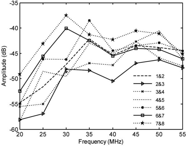 Fig. 7