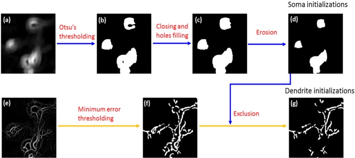 Fig. 7