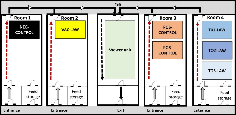 Figure 1