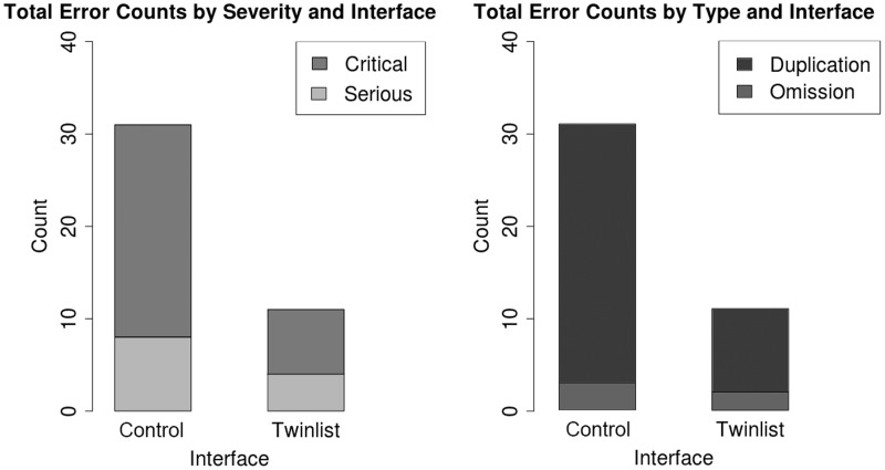 Figure 6::