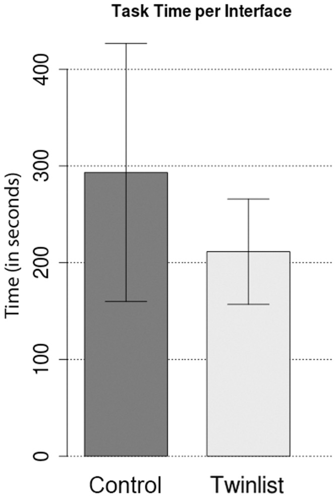 Figure 4::