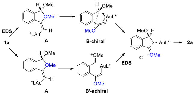 Scheme 2