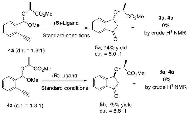 Scheme 3