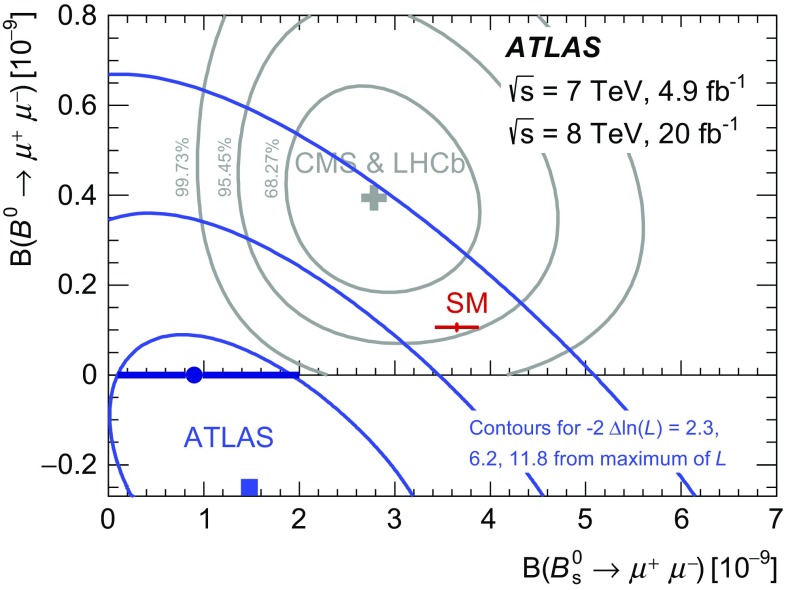 Fig. 9