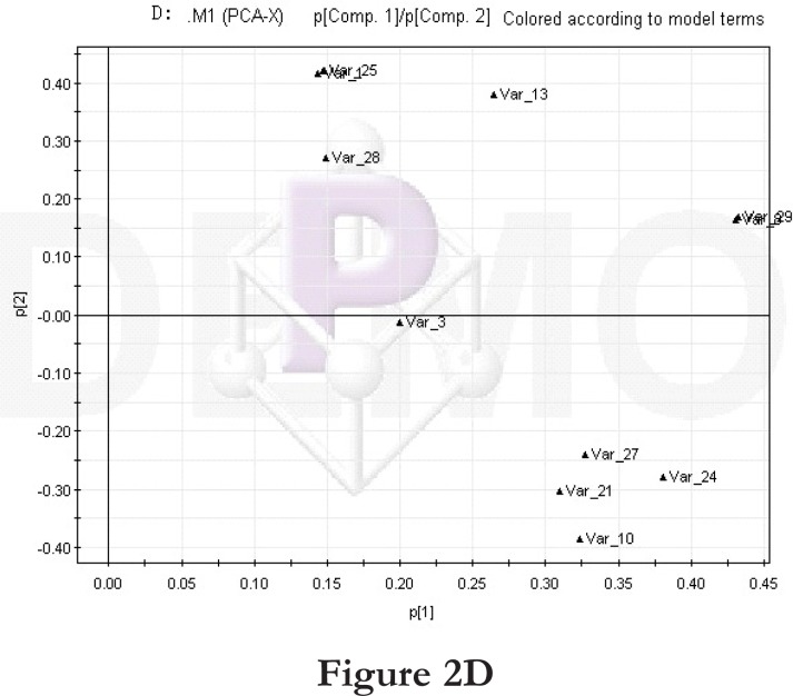 Figure 2D