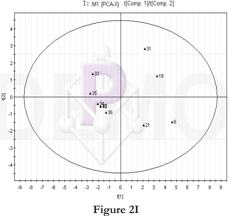 Figure 2I