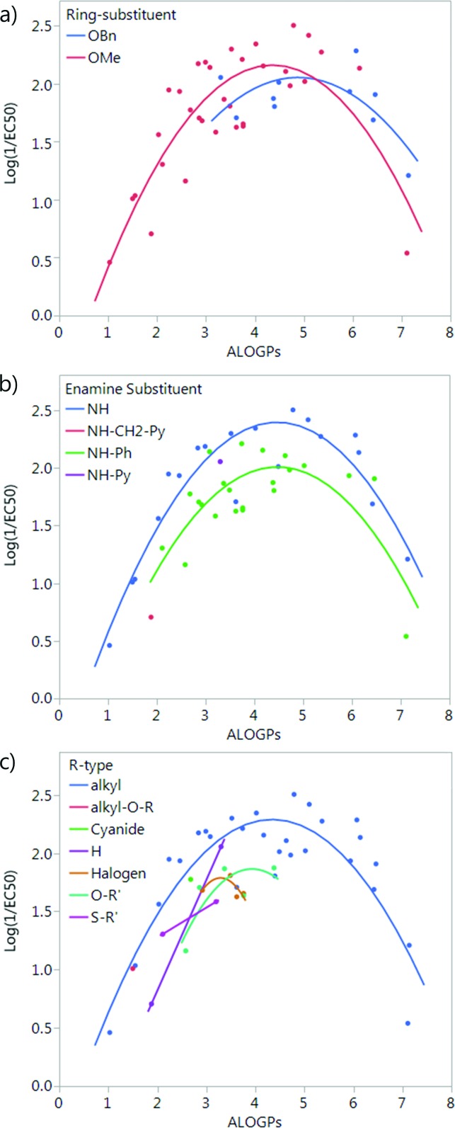 Fig. 4