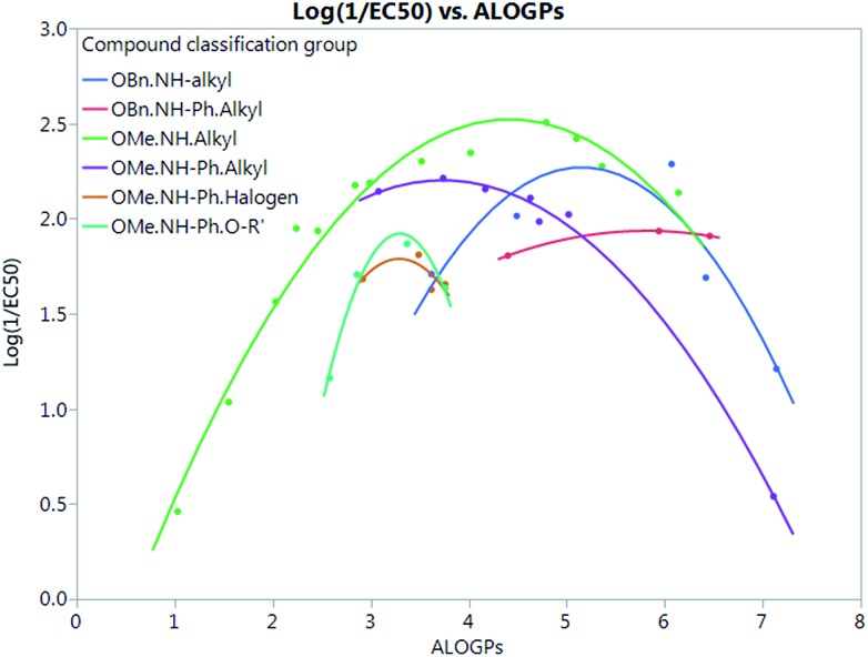 Fig. 7