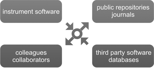 Figure 1.