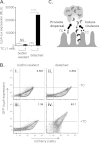FIG 6