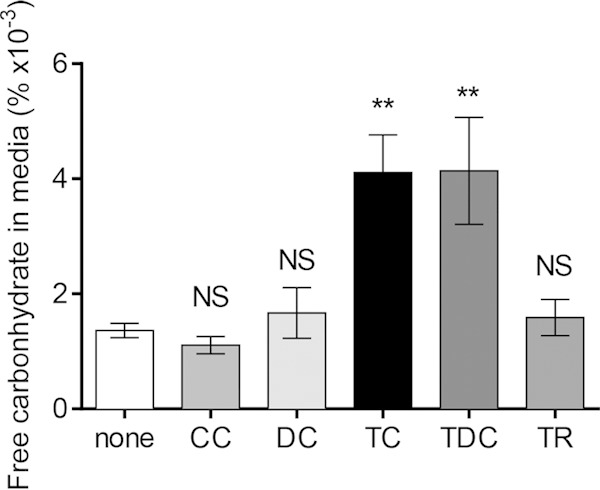 FIG 5