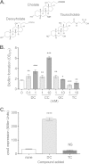 FIG 1