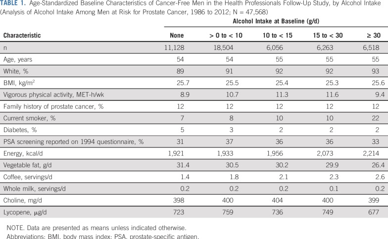 graphic file with name JCO.18.02462t1.jpg