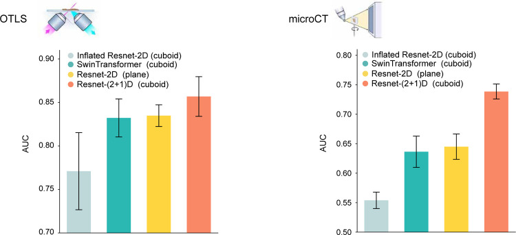 Extended Data Figure 9: