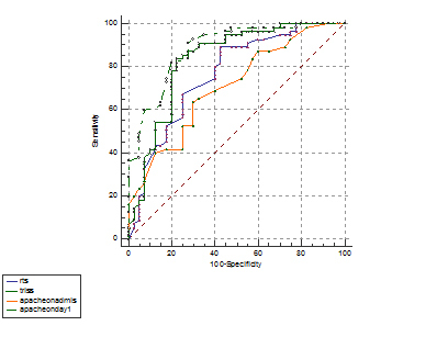 [Table/Fig-4]: