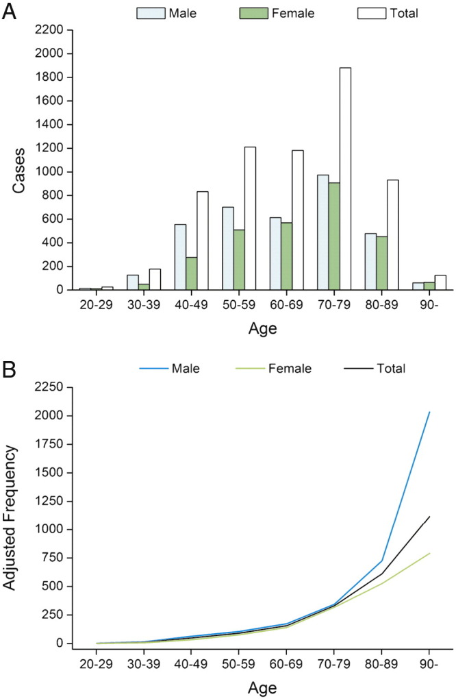 Fig. 1