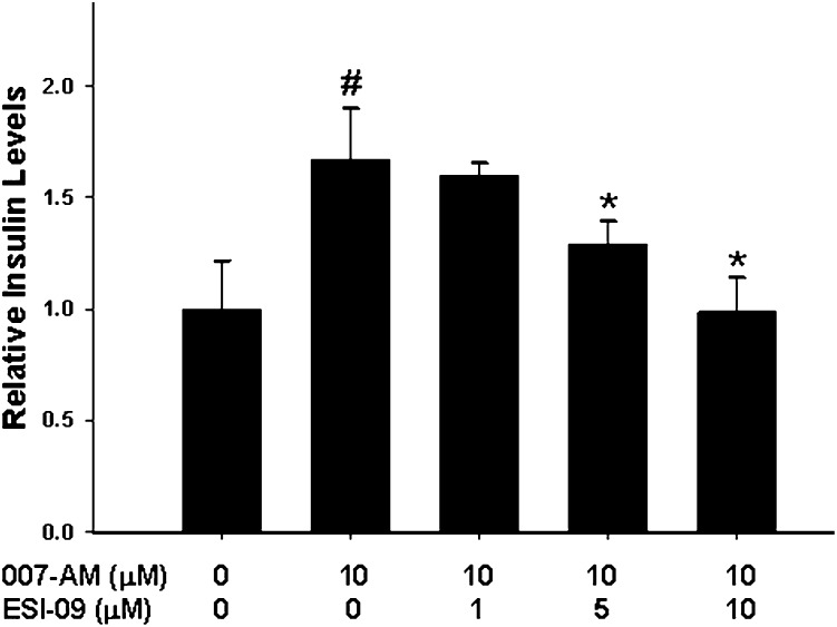 Fig. 5.