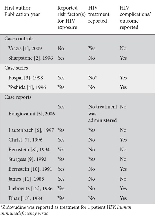 graphic file with name AnnGastroenterol-28-337-g003.jpg