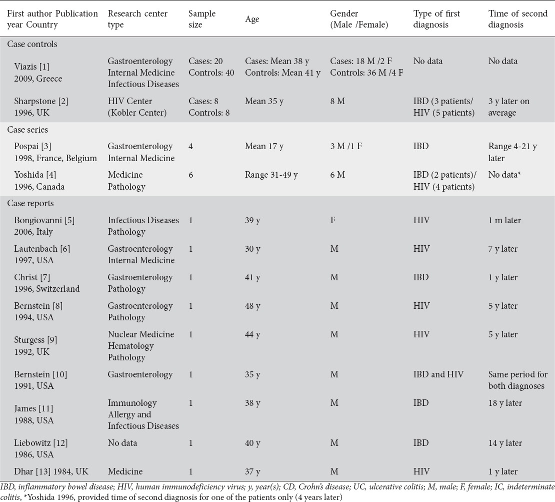 graphic file with name AnnGastroenterol-28-337-g001.jpg