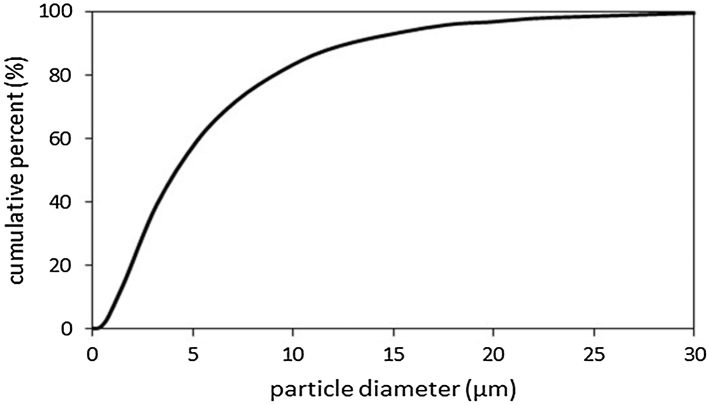 Fig. 2