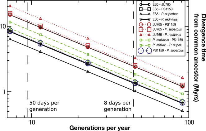 Figure 3