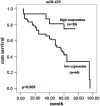 <b>FIG. 5.</b>