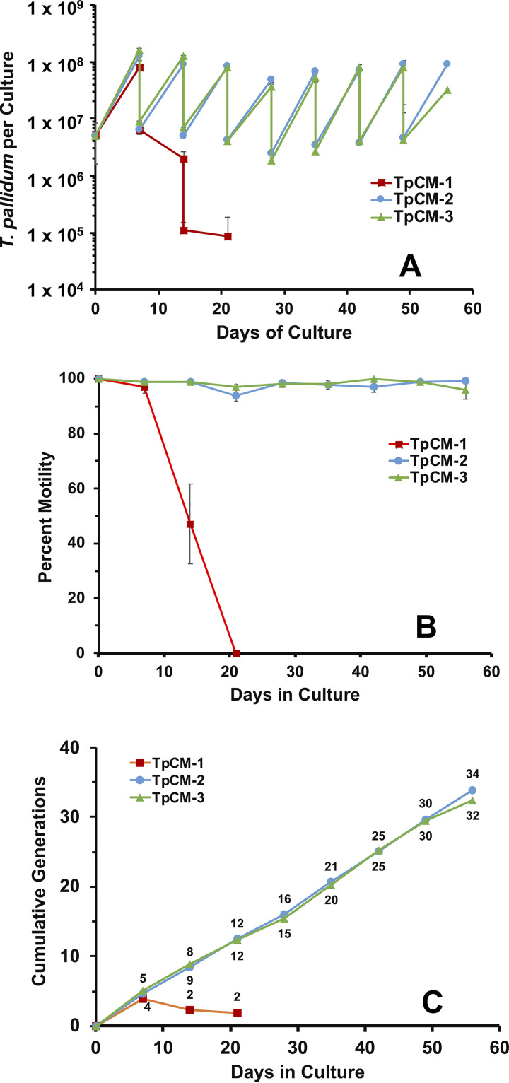 FIG 4