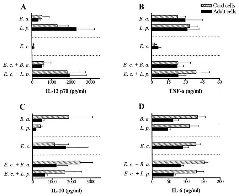 FIG. 4.