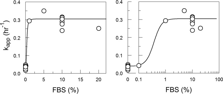 FIG 12