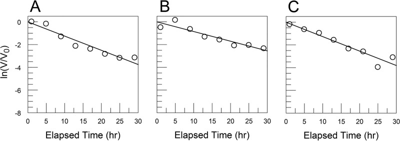 FIG 13