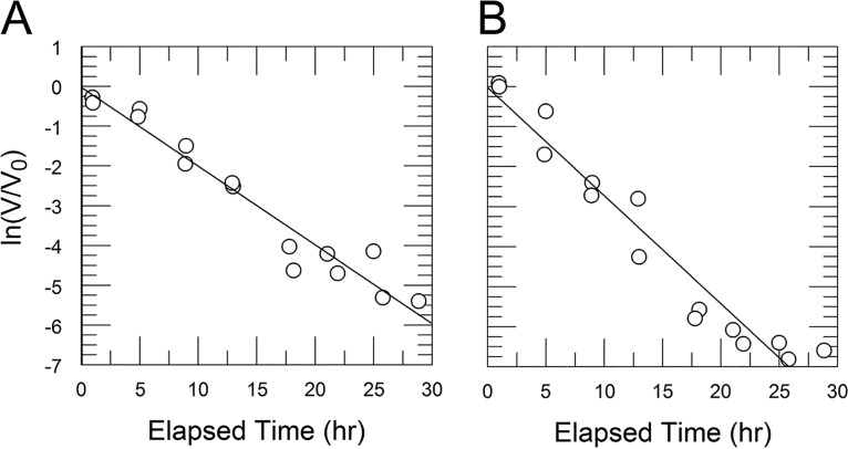 FIG 8