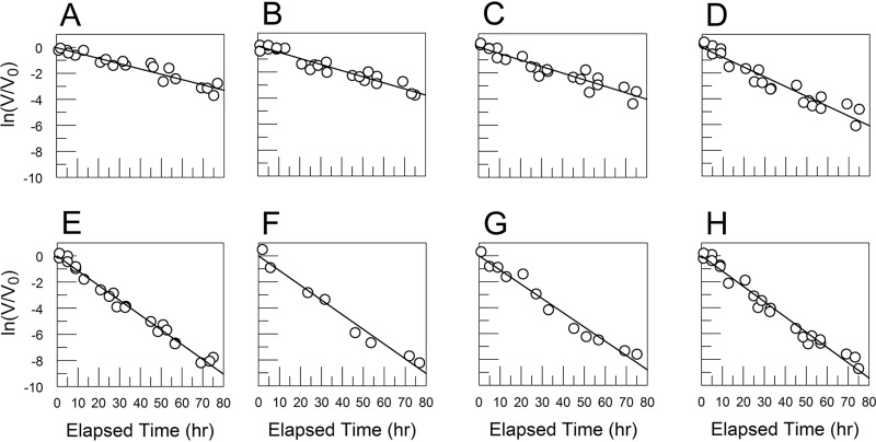 FIG 2