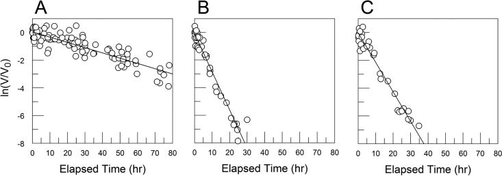 FIG 10