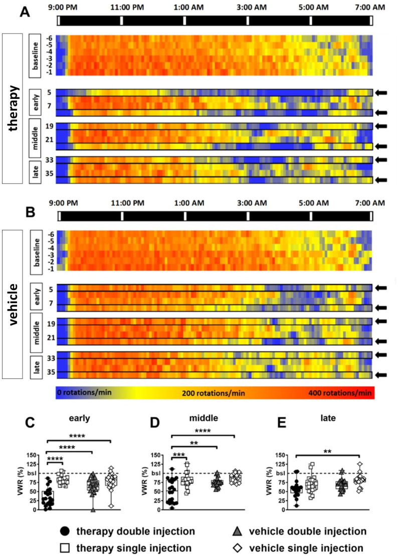 Fig 6