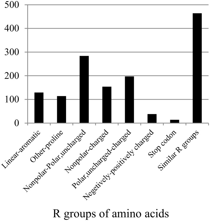 Fig 5