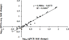 Fig 11