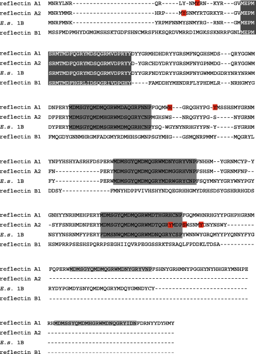 Figure 4.