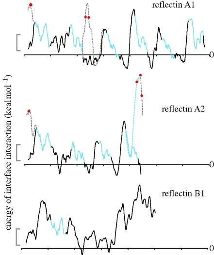 Figure 5.