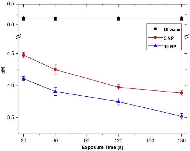 Fig. 14