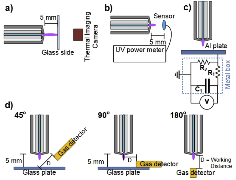 Fig. 2