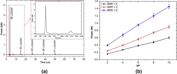 Fig. 4