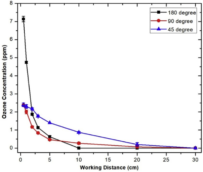 Fig. 12