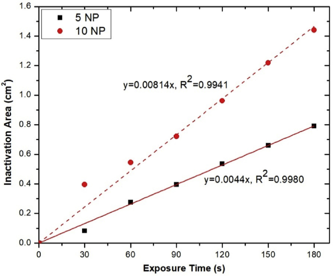 Fig. 17