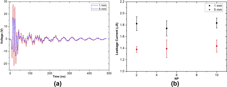 Fig. 11