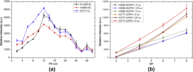 Fig. 7