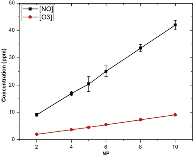 Fig. 8